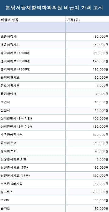 비급여 가격 고시